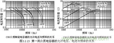 關(guān)于“陶瓷電容”的秘密！