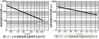 關(guān)于“陶瓷電容”的秘密！