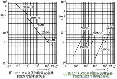 關(guān)于“陶瓷電容”的秘密！