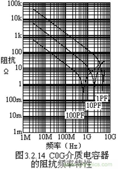 關(guān)于“陶瓷電容”的秘密！