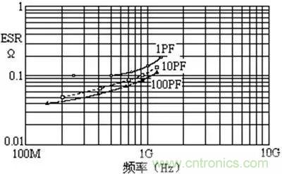關(guān)于“陶瓷電容”的秘密！