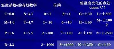 關(guān)于“陶瓷電容”的秘密！