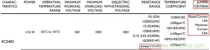 一文帶你認識全類型“電阻”！