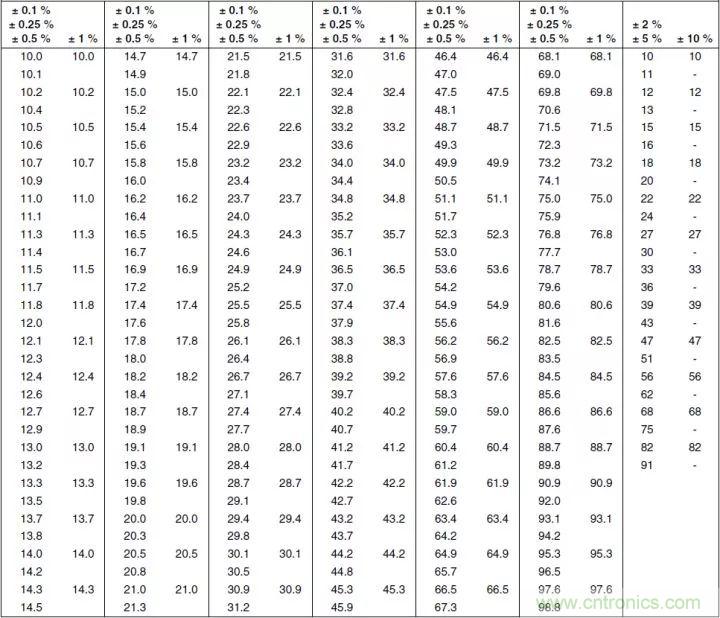 一文帶你認識全類型“電阻”！