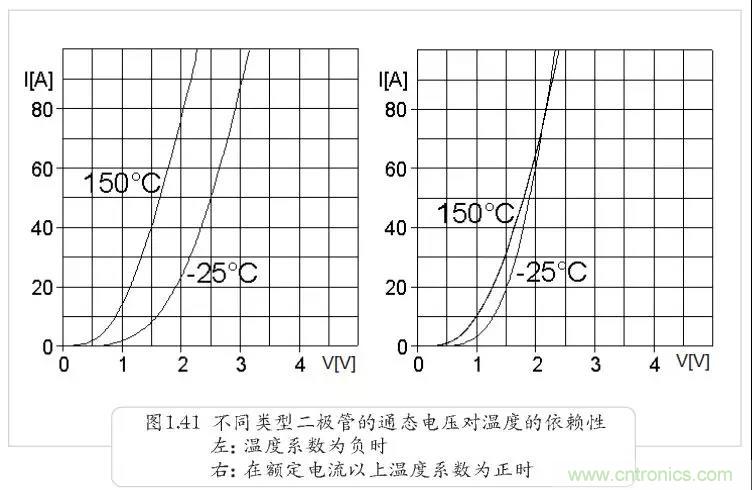 二極管為何不適合并聯(lián)？串聯(lián)為何還要均壓？