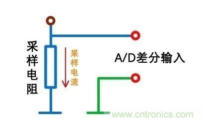 技術(shù)干貨！巧置采樣電阻