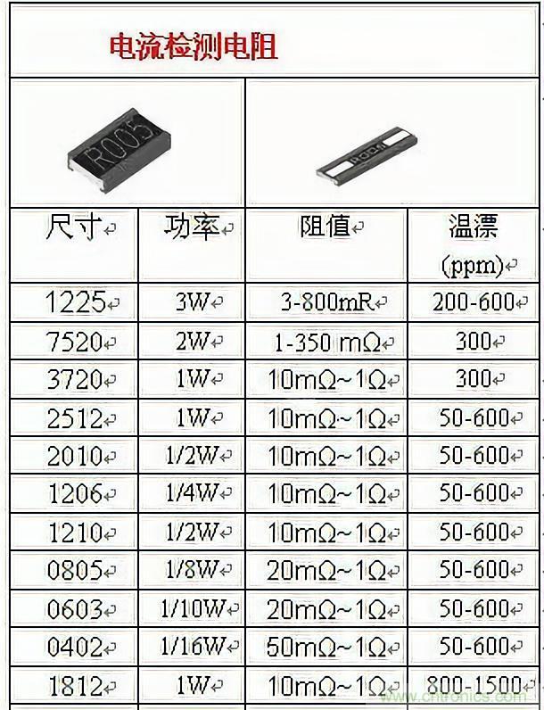技術(shù)干貨！巧置采樣電阻