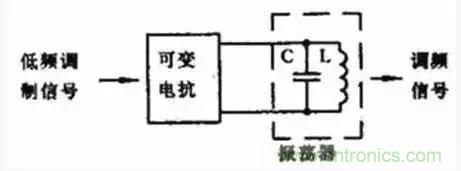 模擬電路8大概念，你爛熟于心了嗎？