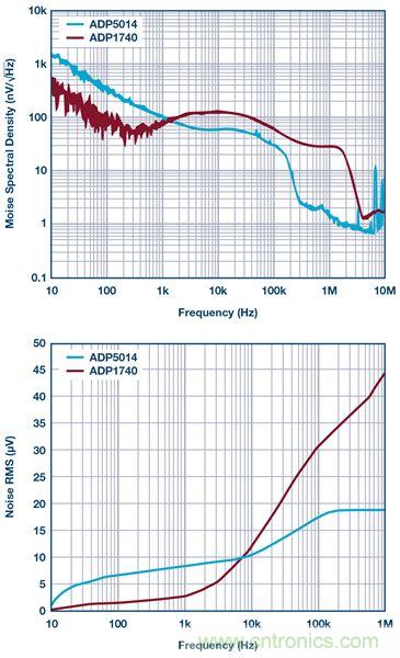 這可是個(gè)新方法，保證電源的高效率、高性能！