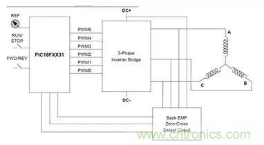 無刷直流電機(jī)：原理、優(yōu)勢、應(yīng)用！