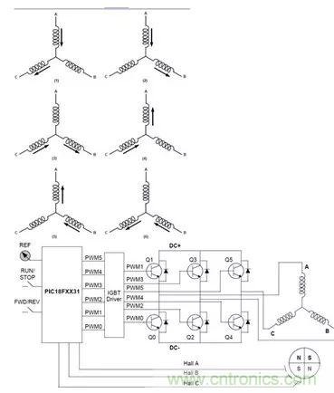 無刷直流電機(jī)：原理、優(yōu)勢、應(yīng)用！