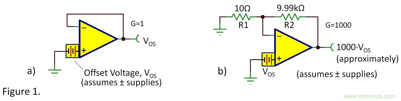 失調(diào)電壓與開環(huán)增益到底有什么關(guān)聯(lián)？