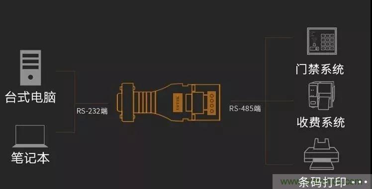 12個(gè)經(jīng)典問(wèn)答：帶你全面了解RS485接口知識(shí)！