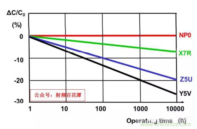 為何射頻電容電感值是pF和nH級(jí)的？