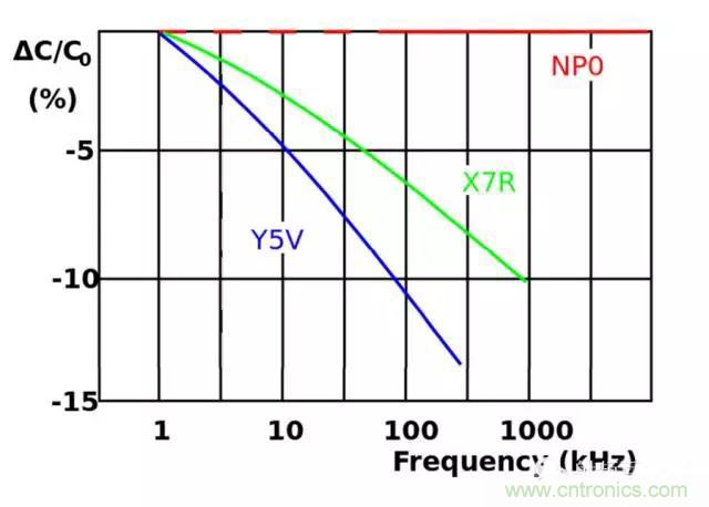 為何射頻電容電感值是pF和nH級(jí)的？