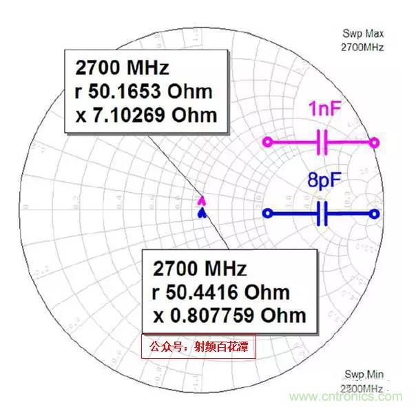 為何射頻電容電感值是pF和nH級(jí)的？