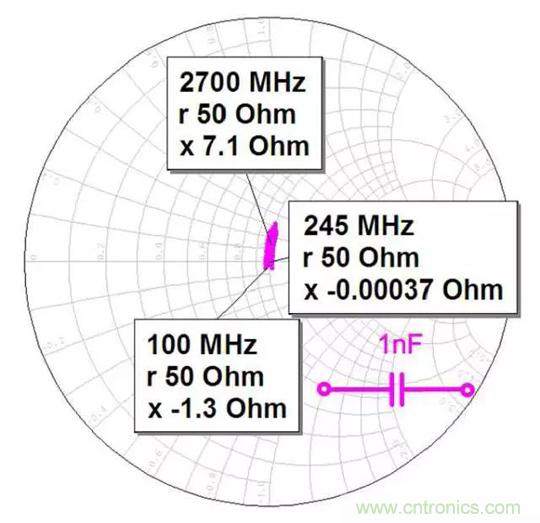 為何射頻電容電感值是pF和nH級(jí)的？