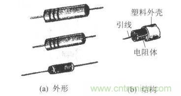 常見電阻器分類，你真的知道嗎？