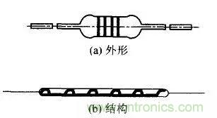 常見電阻器分類，你真的知道嗎？