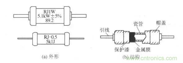 常見電阻器分類，你真的知道嗎？