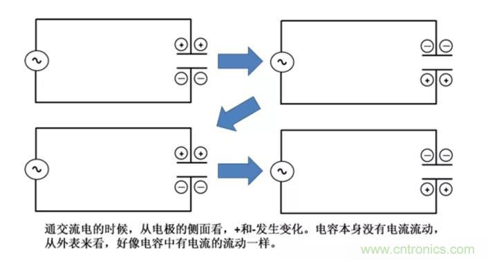 電容是如何工作的？