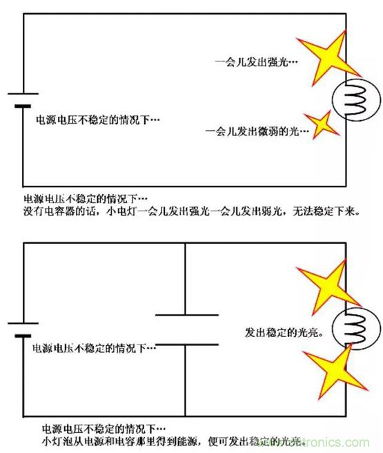 電容是如何工作的？