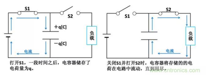 電容是如何工作的？