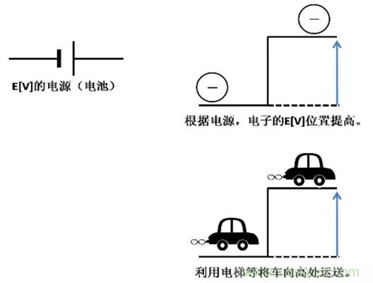 電容是如何工作的？