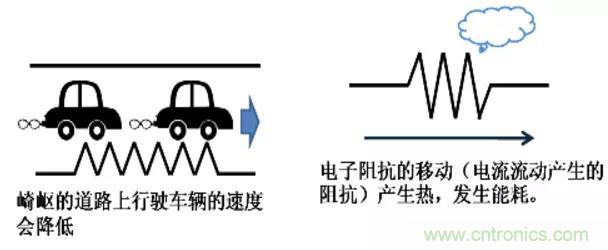 電容是如何工作的？