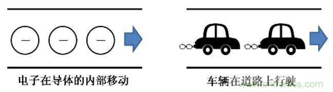 電容是如何工作的？