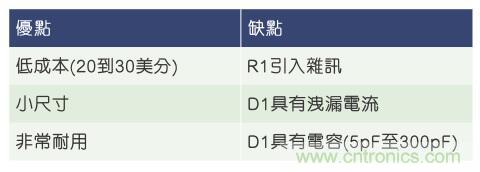 當(dāng)電子組件性能下降，如何保護您的模擬前端？