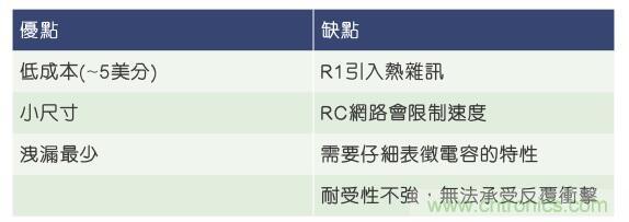 當(dāng)電子組件性能下降，如何保護您的模擬前端？