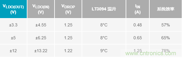 超低輸出噪聲和超高PSRR，這款負(fù)LDO穩(wěn)壓器了解一下？