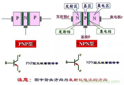 四句口訣讓你分分鐘玩轉(zhuǎn)三極管！