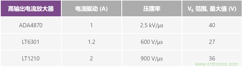 復(fù)合放大器:高精度的高輸出驅(qū)動(dòng)能力