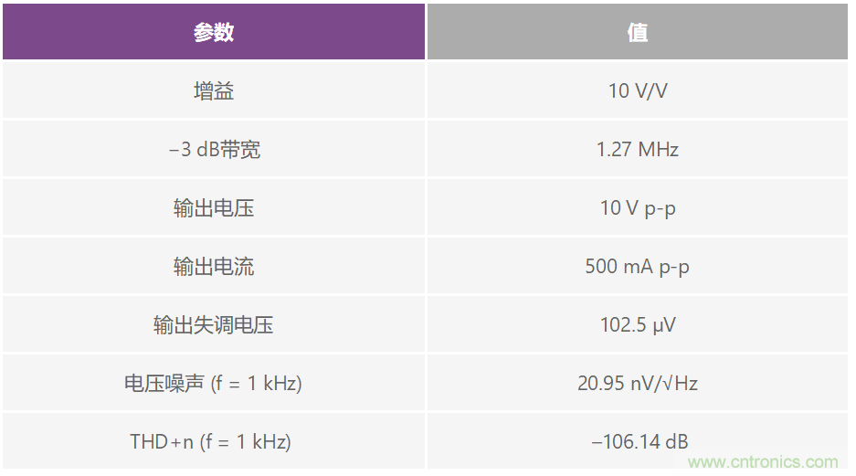 復(fù)合放大器:高精度的高輸出驅(qū)動(dòng)能力