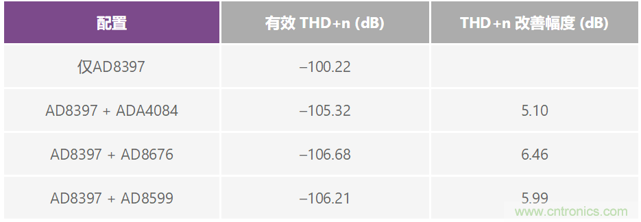 復(fù)合放大器:高精度的高輸出驅(qū)動(dòng)能力