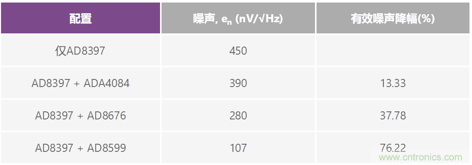 復(fù)合放大器:高精度的高輸出驅(qū)動(dòng)能力