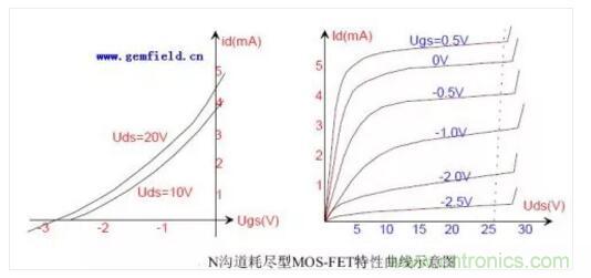三極管做開關，常用到的電容作用
