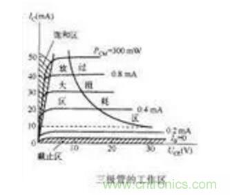 三極管做開關，常用到的電容作用