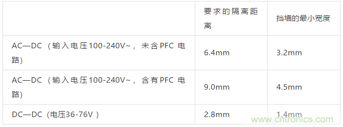 PCB Layout爬電距離、電氣間隙的確定