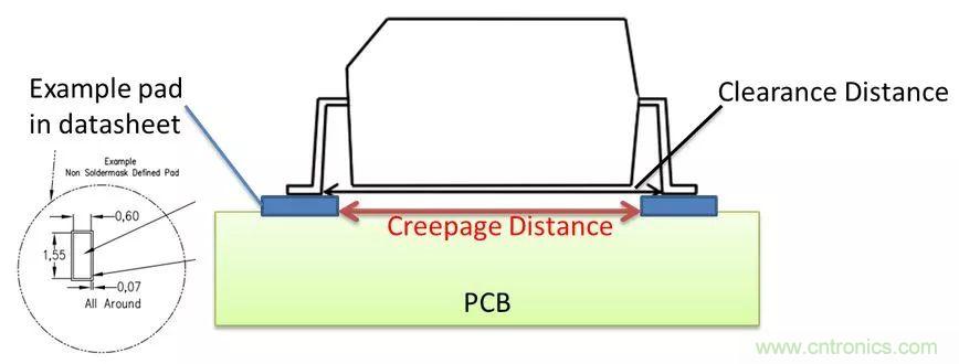 PCB Layout爬電距離、電氣間隙的確定