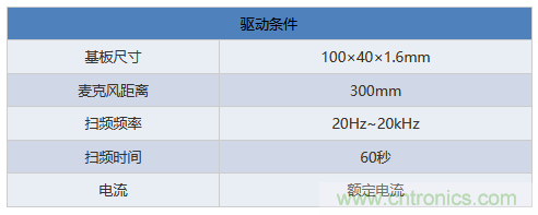 電源電路中電感為什么會嘯叫？