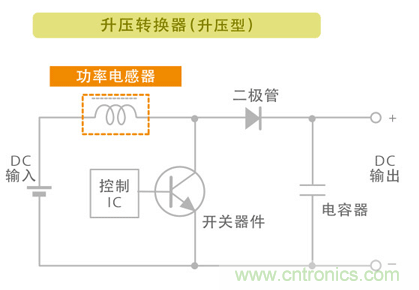 電源電路中電感為什么會嘯叫？