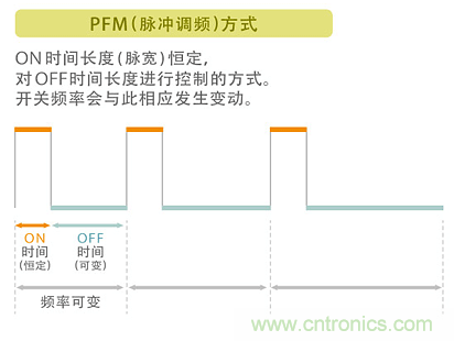 電源電路中電感為什么會嘯叫？