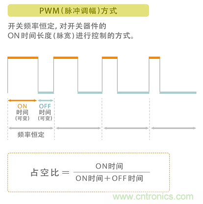 電源電路中電感為什么會嘯叫？