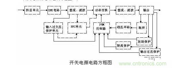 史上最全面解析:開關(guān)電源各功能電路