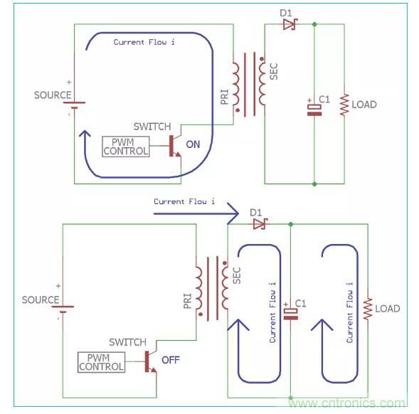 一文讀懂反激變換器種類、電路、效率、工作原理！