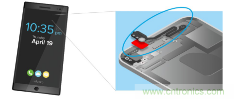 5G新潮流，助力窄面積高效粘接