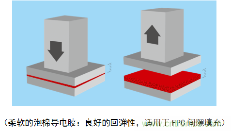 5G新潮流，助力窄面積高效粘接